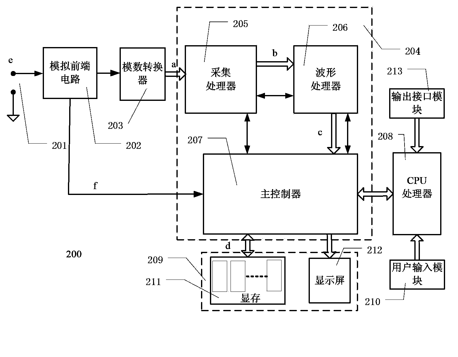 Digital oscilloscope with high waveform refresh rate