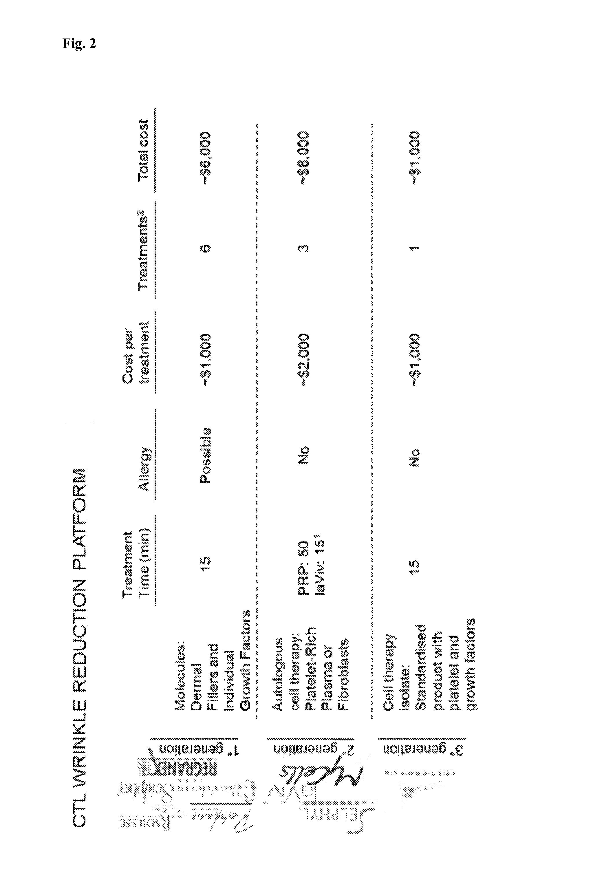 Platelet lysate gel