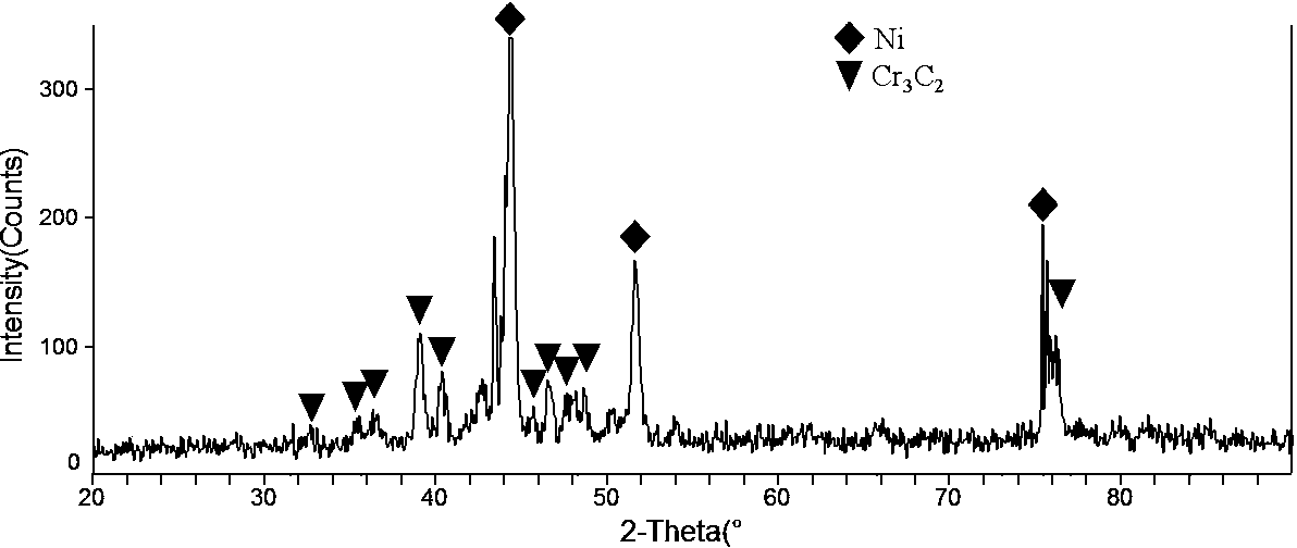 Composite processing method for realizing metallization of surfaces of diamonds