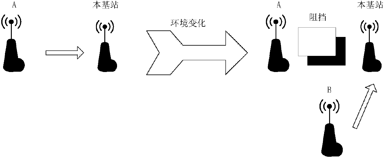 Synchronization method and device between base stations