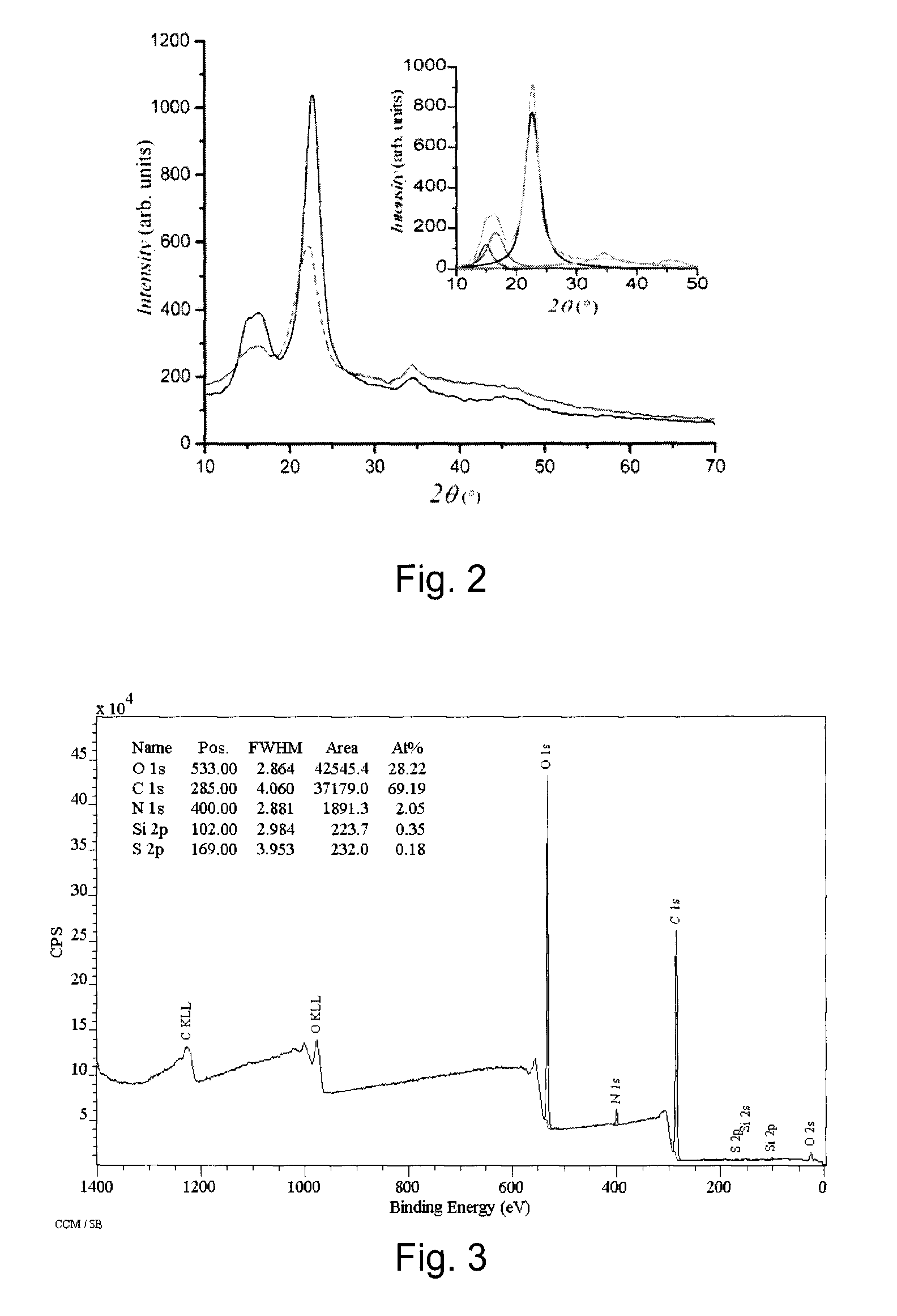 Cellulose nanocrystals from renewable biomass