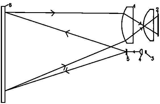 Multi-line laser radar