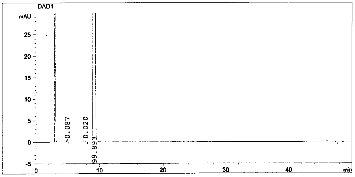 A kind of purification method of high-purity bepotastine besylate