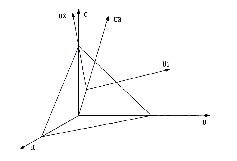 Weed image identification method applied to intelligent agricultural machine