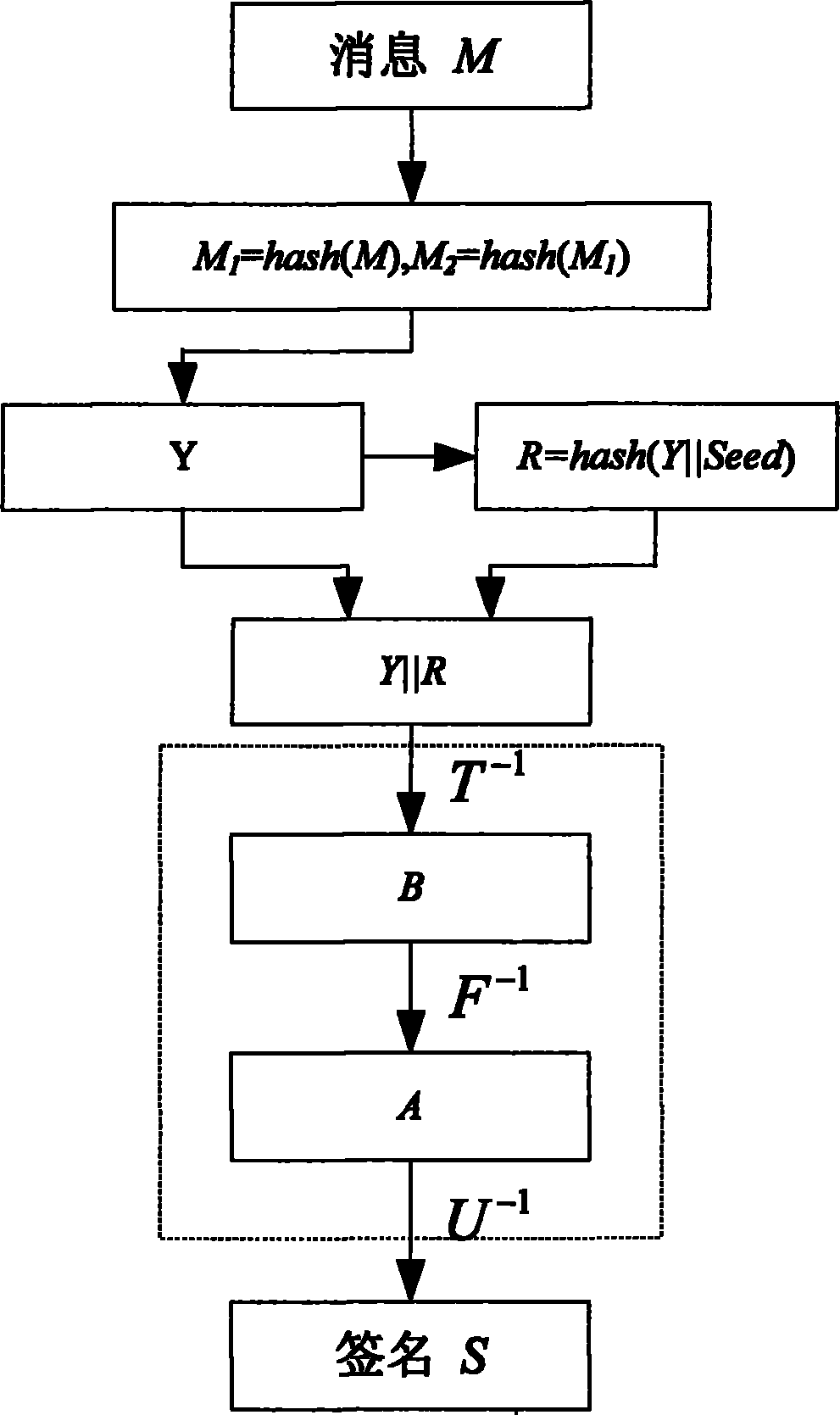 Public key encryption and decryption method and digital signature method thereof