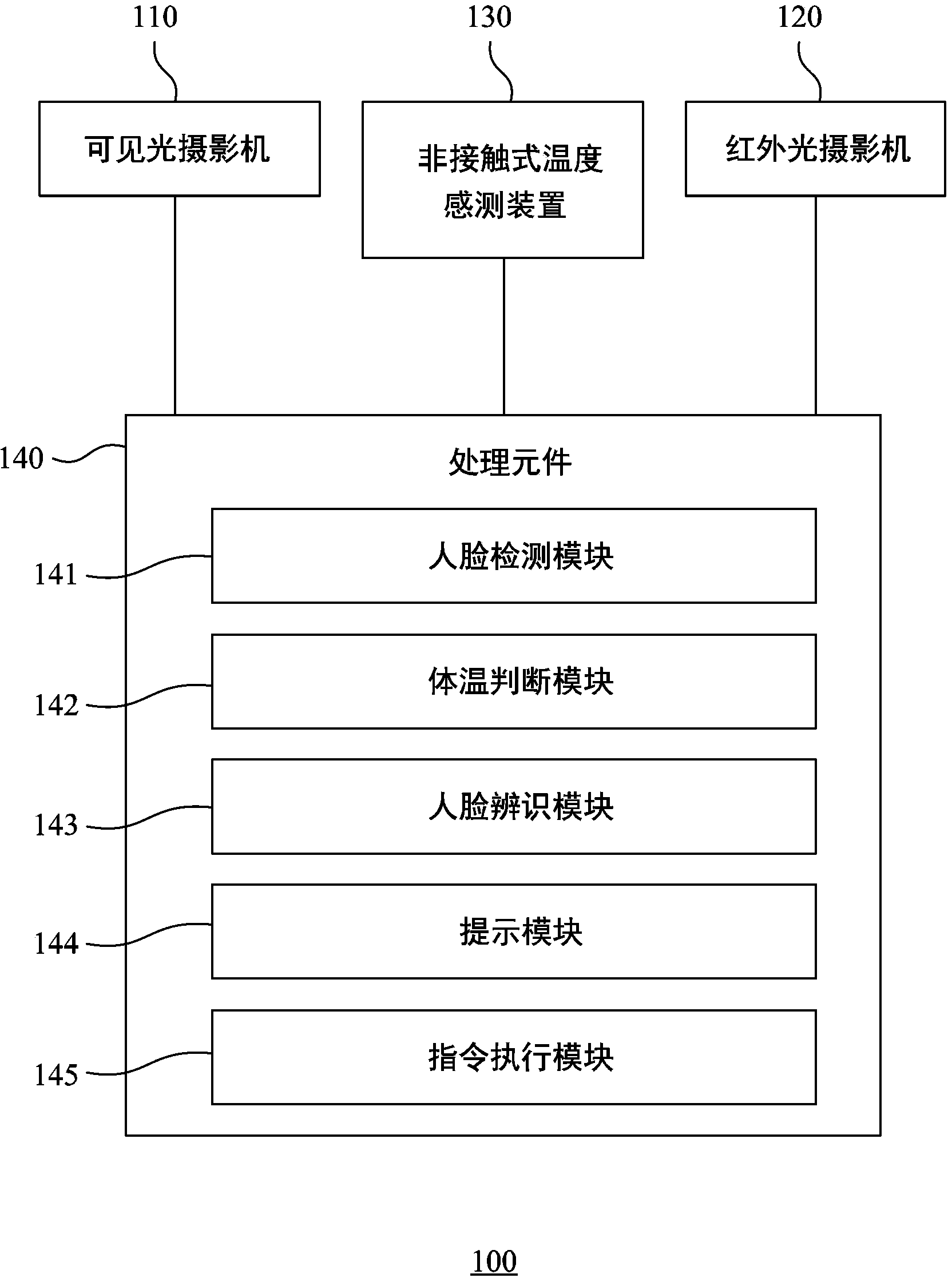 System and method for identifying human face