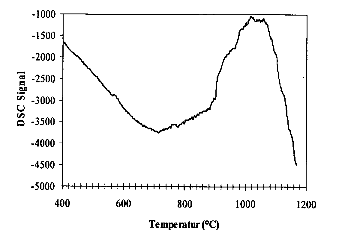 Porous, heat-insulating shaped body, method for producing the shaped body and the use thereof