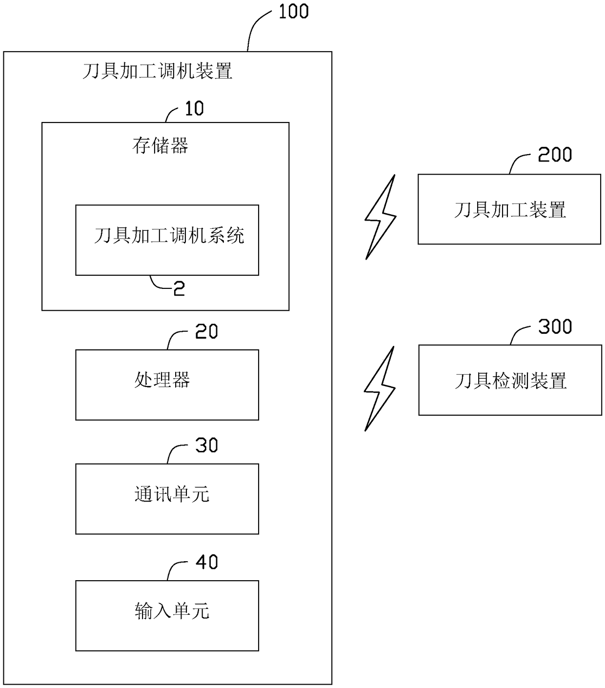 Machine adjusting device and method for tool machining