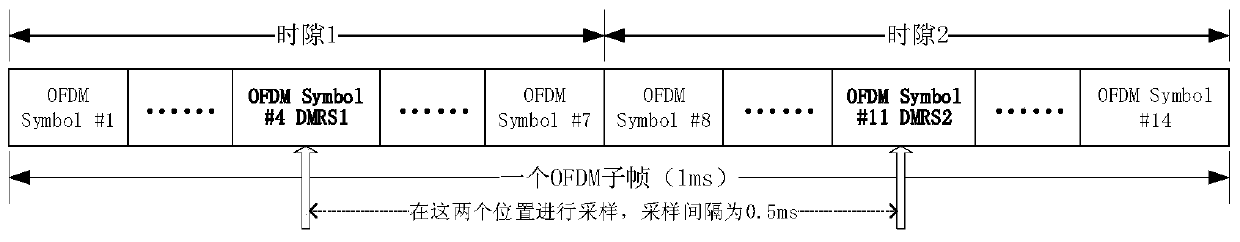 Method and device for estimating terminal moving speed