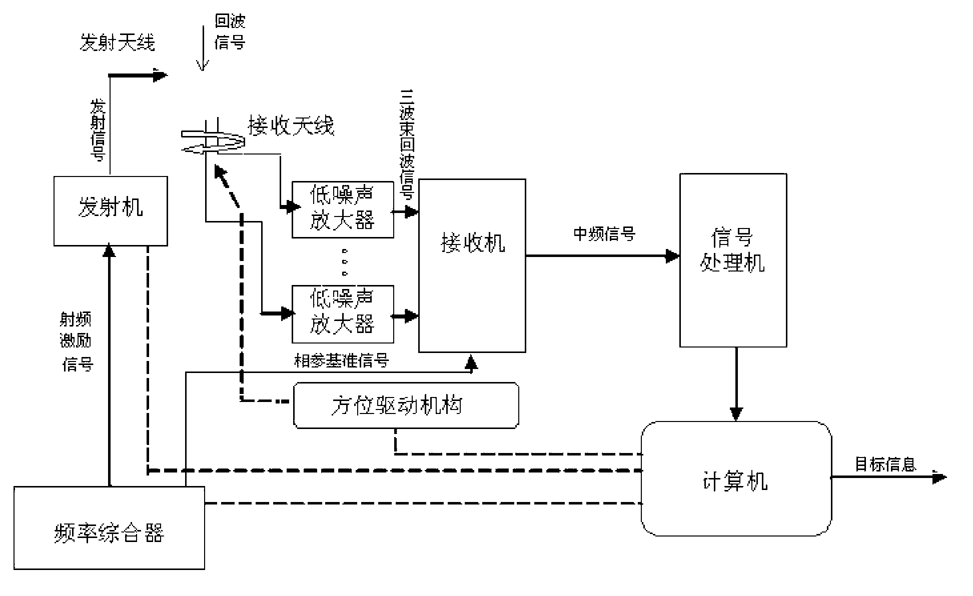 Target guiding radar with continuous waves