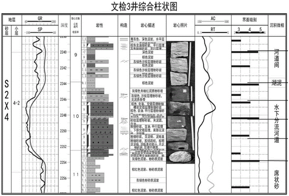 Remaining oil description method based on reservoir architecture