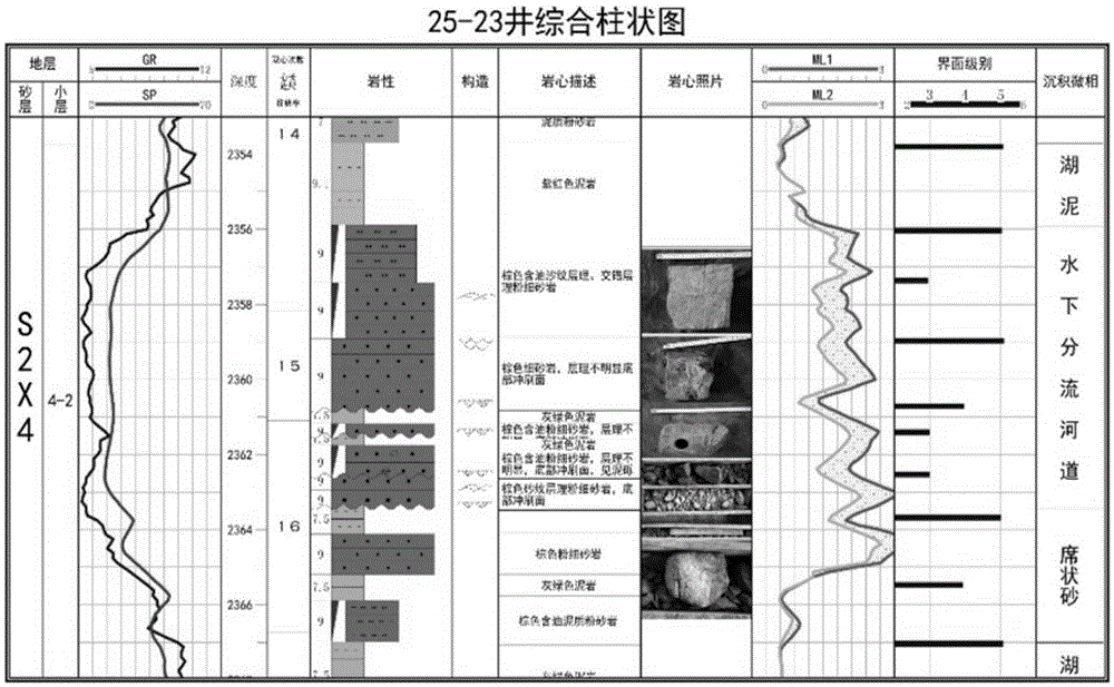 Remaining oil description method based on reservoir architecture