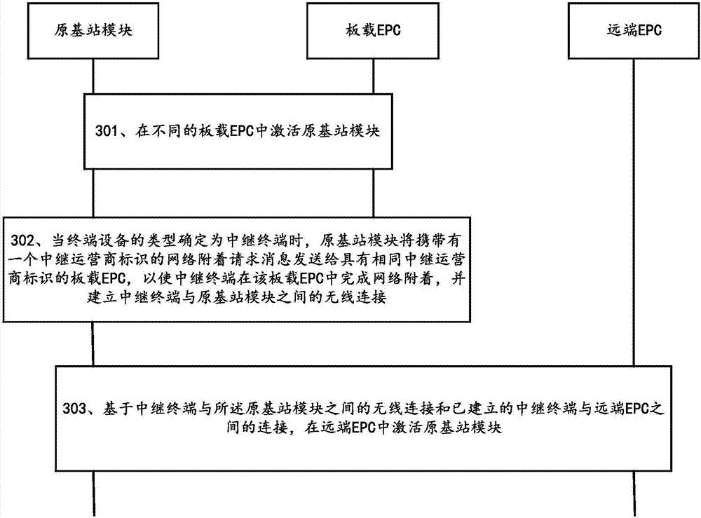 Terminal identification method, system, terminal device and base station