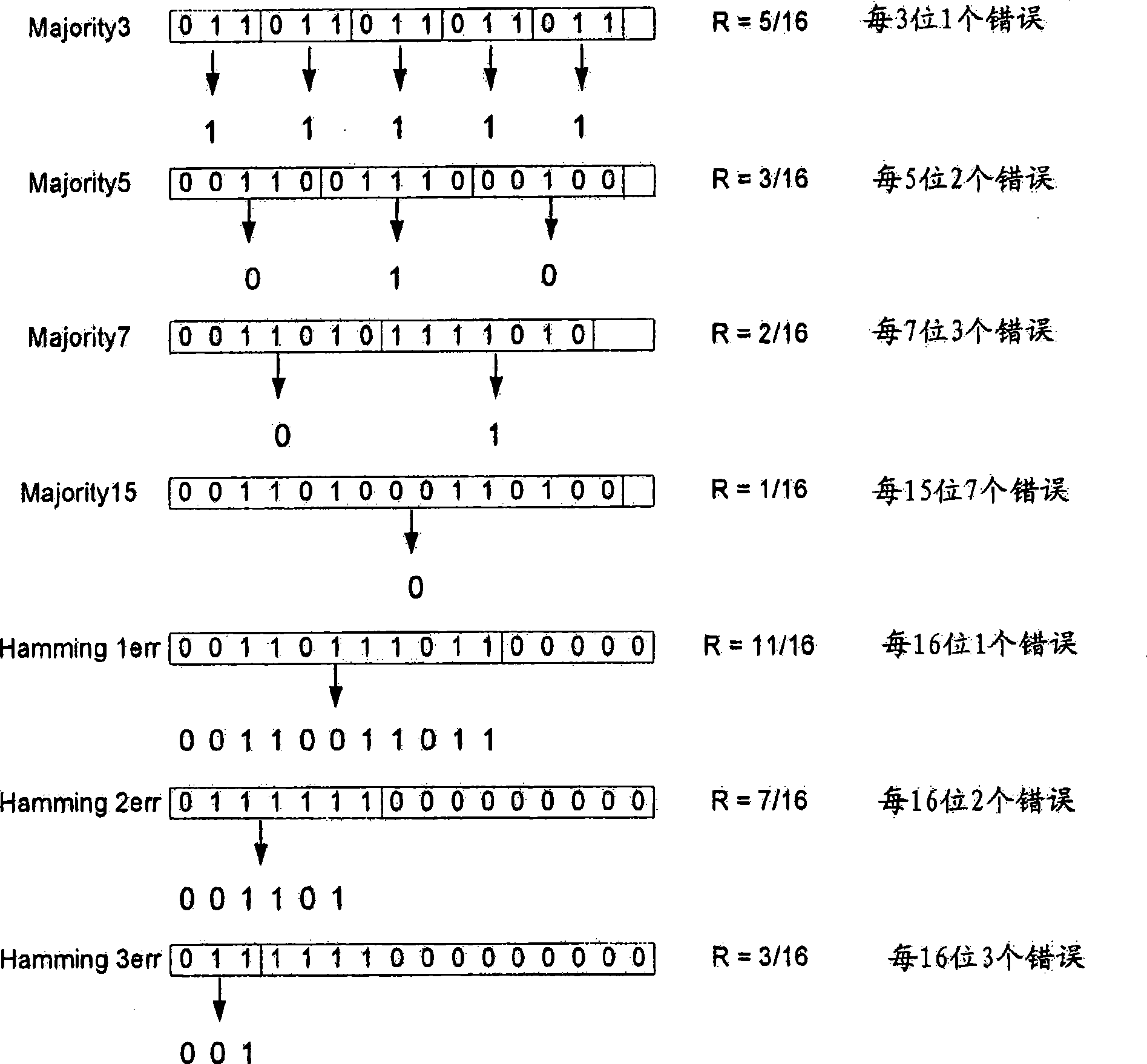 Nand flash memory device with ecc protected reserved area for non volatile storage of redundancy data