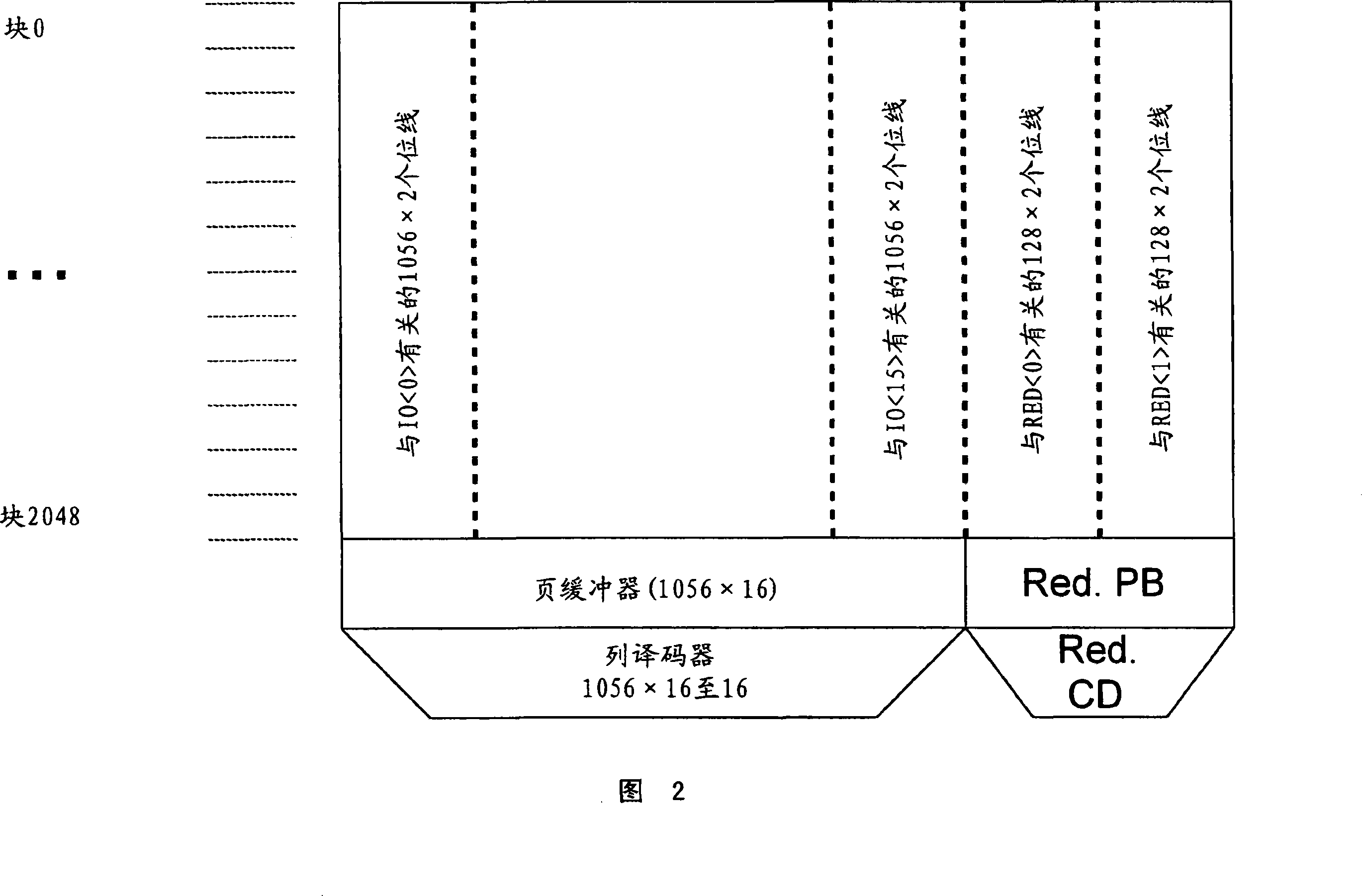 Nand flash memory device with ecc protected reserved area for non volatile storage of redundancy data