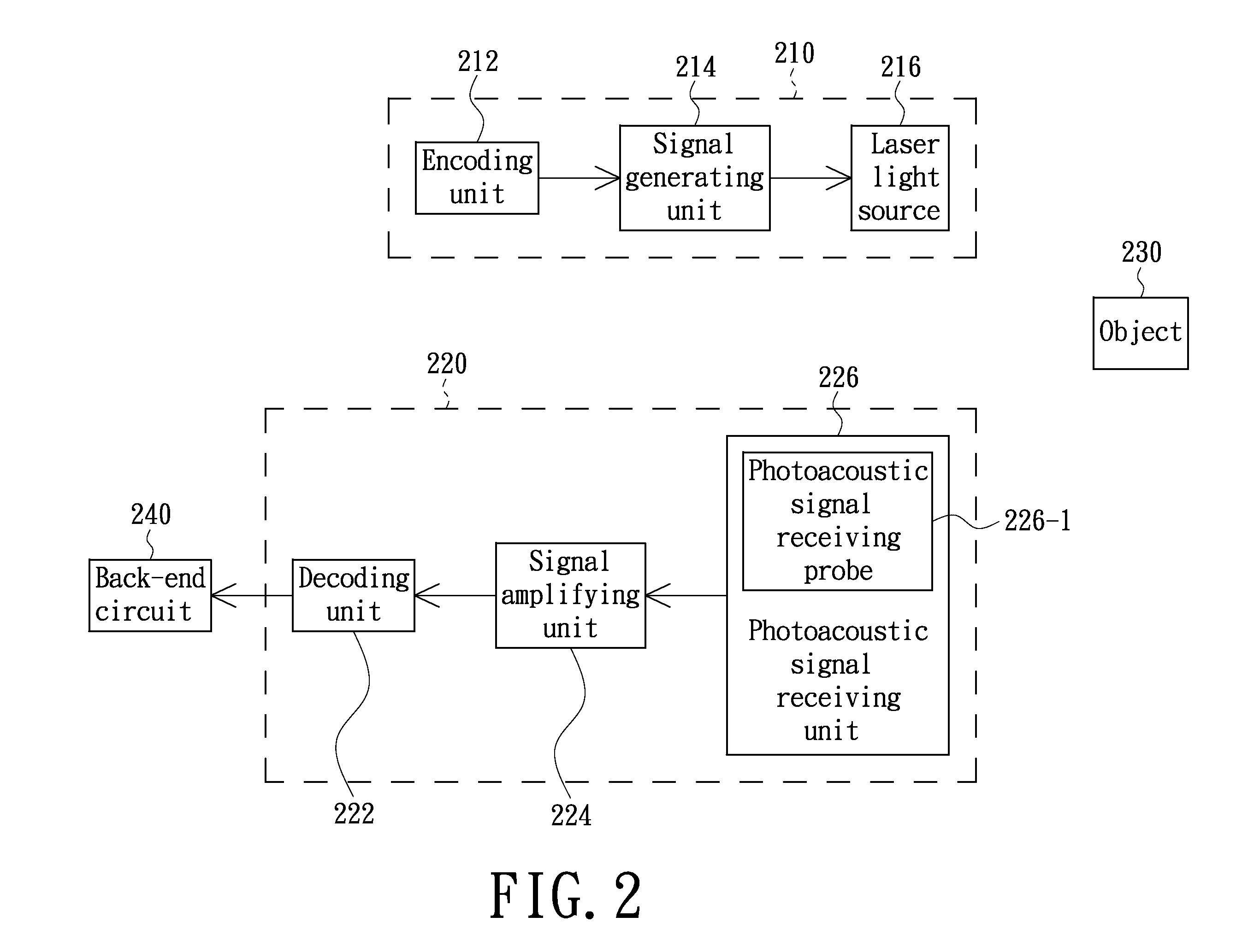 Photoacoustic imaging system, coded laser emitting apparatus and photoacoustic signal receiving apparatus