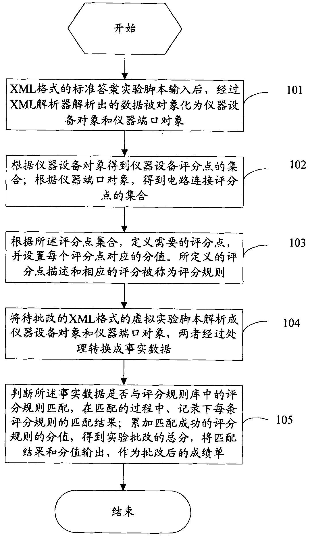 Remote automatic correcting method and system for circuit virtual experiments