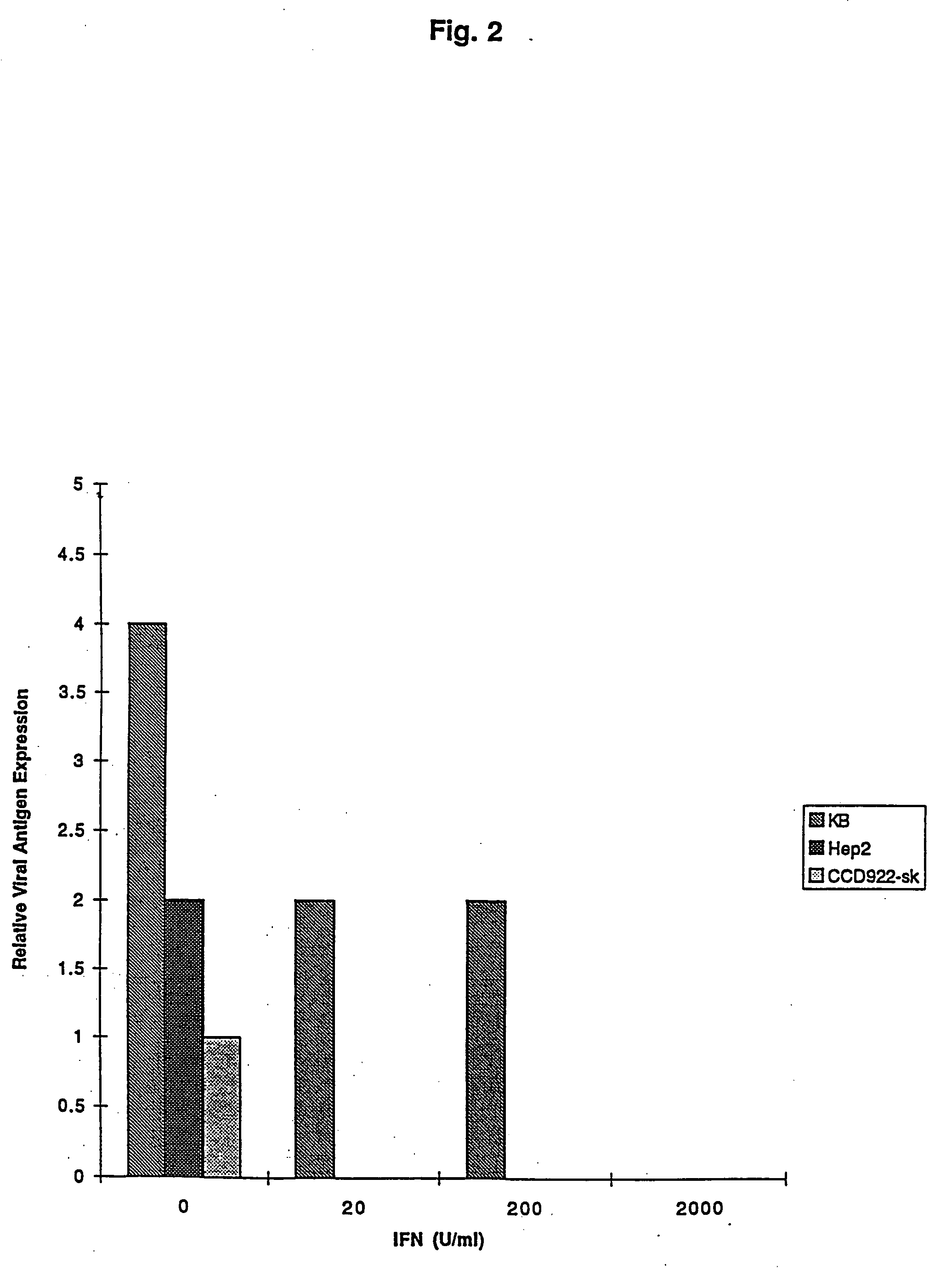 Treatment of neoplasms with viruses