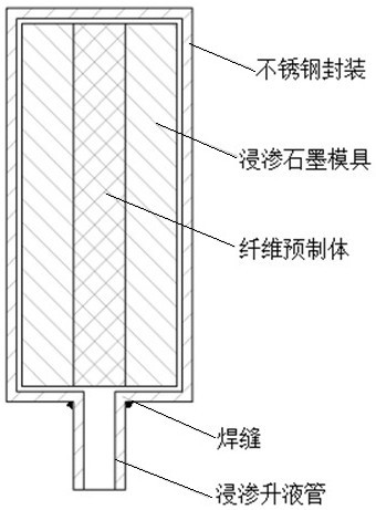 A near-net-shape method for 3D braided fiber-reinforced metal matrix composites