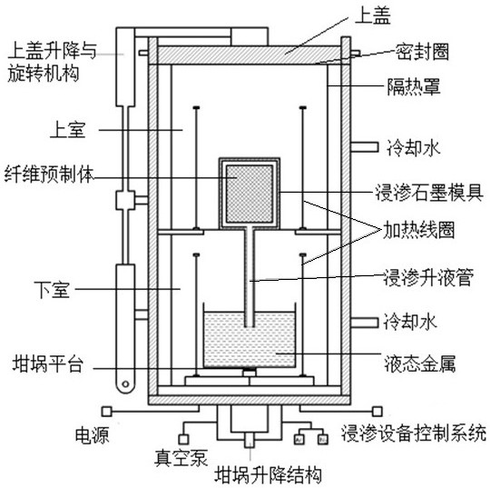 A near-net-shape method for 3D braided fiber-reinforced metal matrix composites