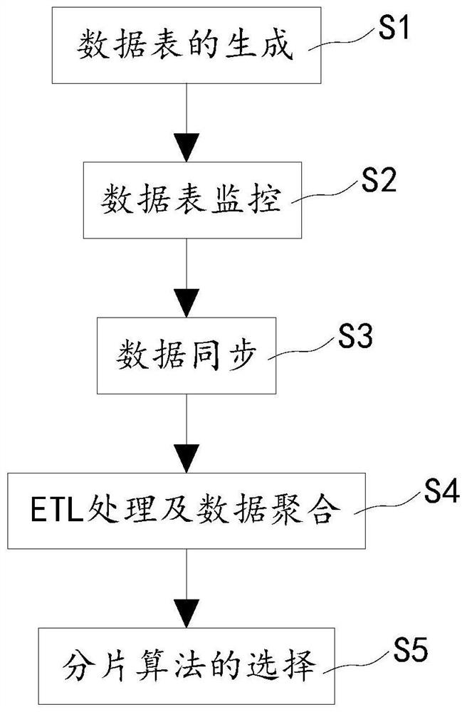 Distributed unstructured database association query method based on big data