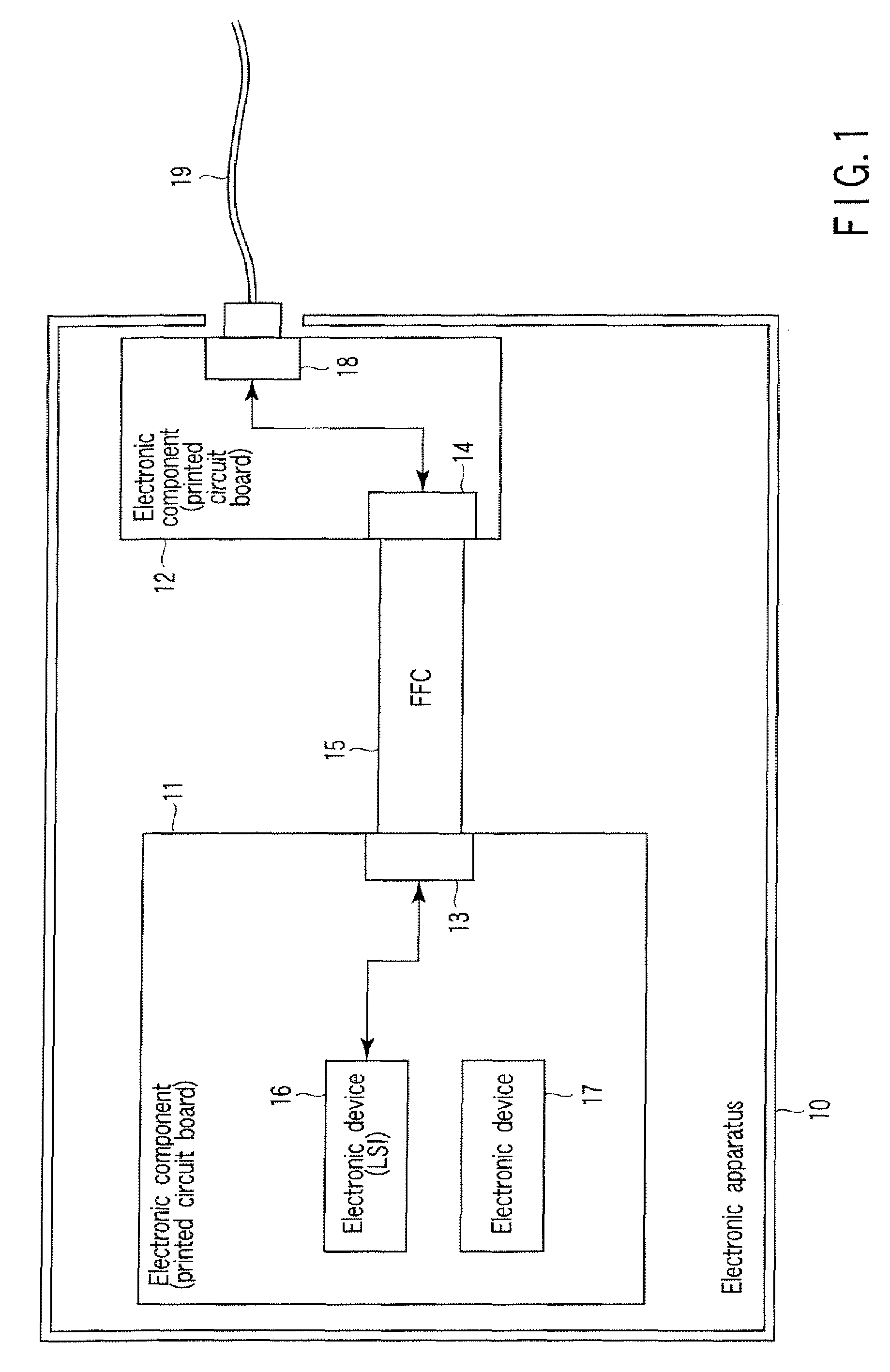 Electronic apparatus with flexible flat cable for high-speed signal transmission