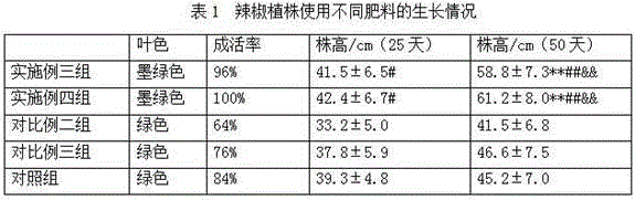 Process of treating municipal sludge with compound gel synergistic with biotechnology and using municipal sludge in resource mode