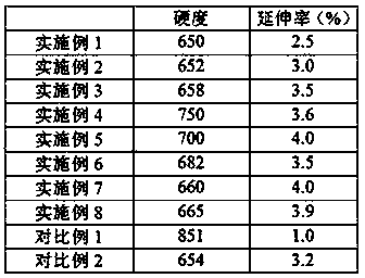 Electroplating nickel-cobalt-manganese alloy coating on copper plate of continuous casting crystallizer and its preparation process