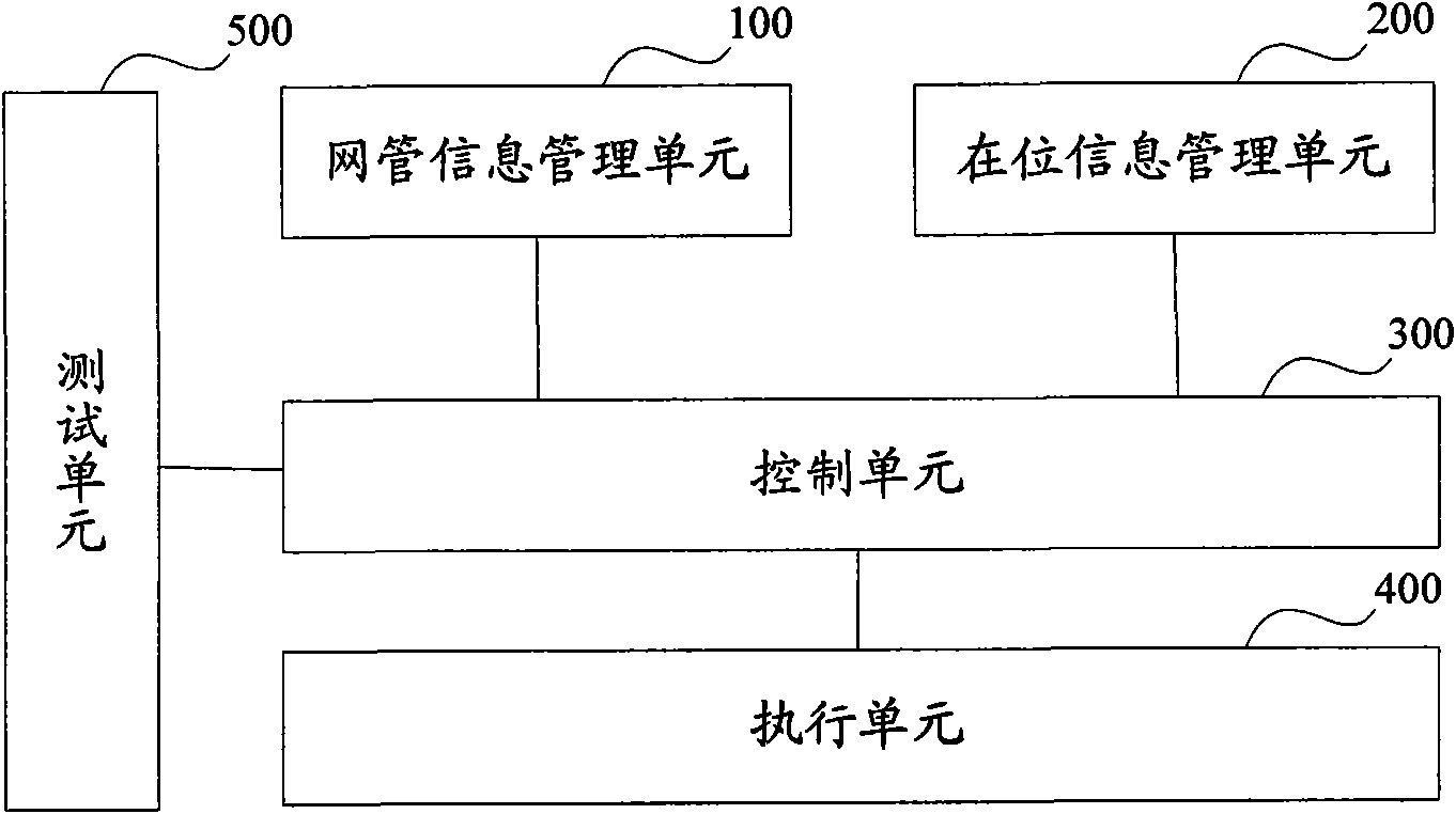 Detection device and detection method for working states of slot positions of machine cabinet