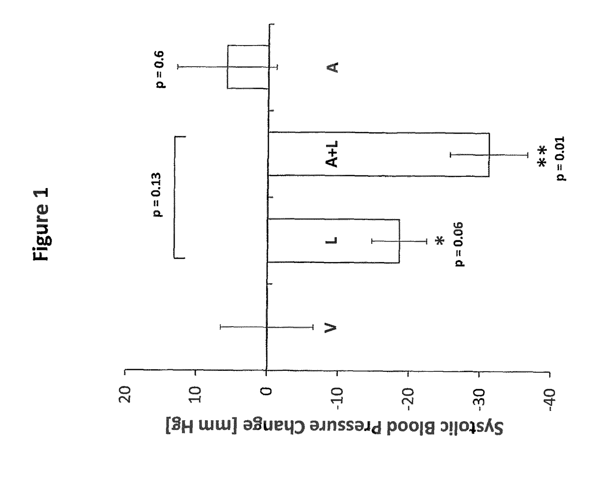 Compositions and methods for the treatment of diseases related to the renin-angiotensin-system