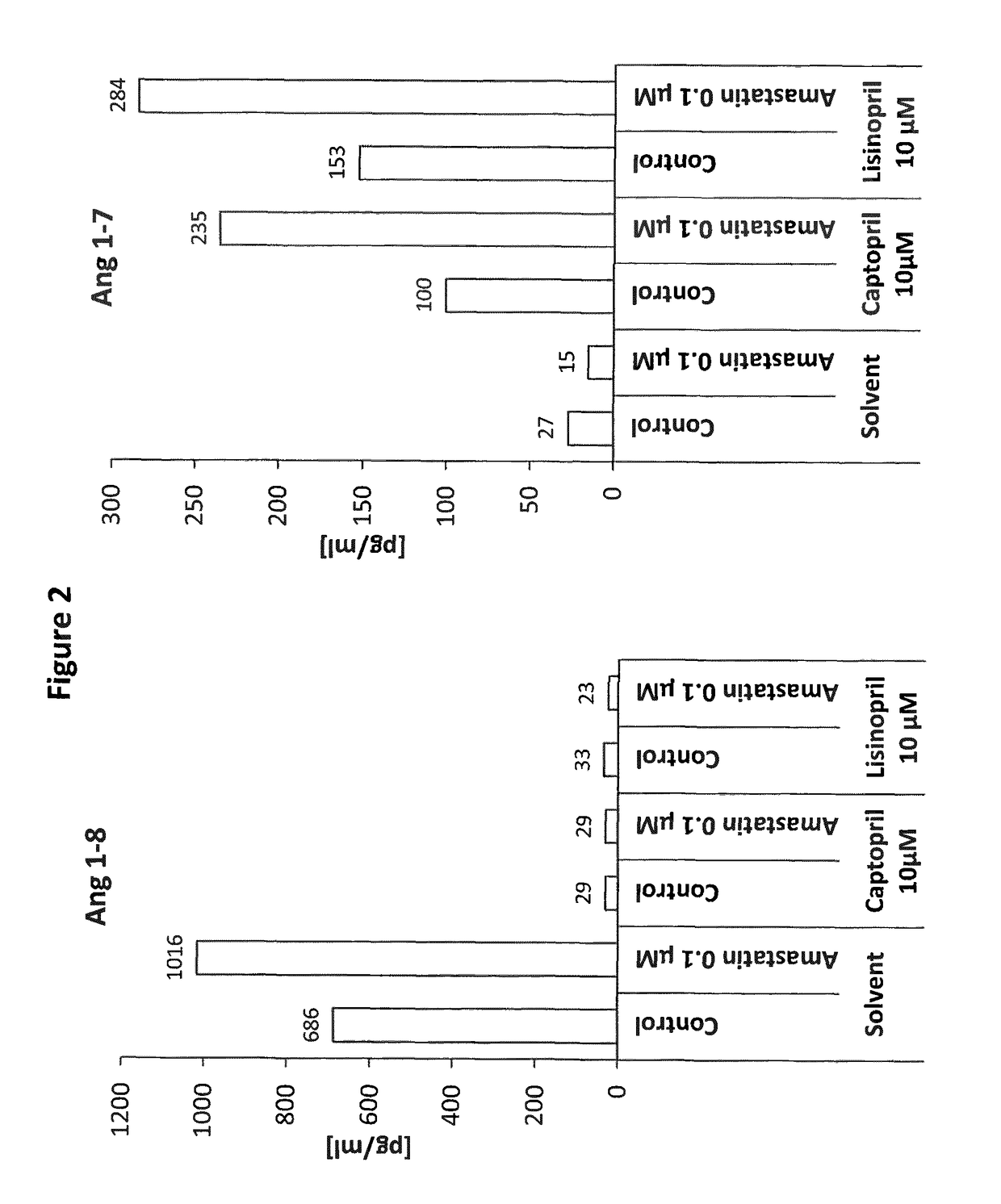 Compositions and methods for the treatment of diseases related to the renin-angiotensin-system