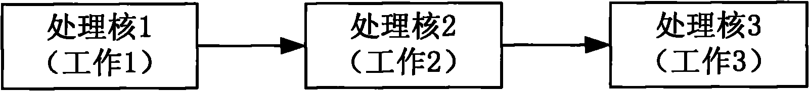 Method and device for processing single-producer/single-consumer queue in multi-core system