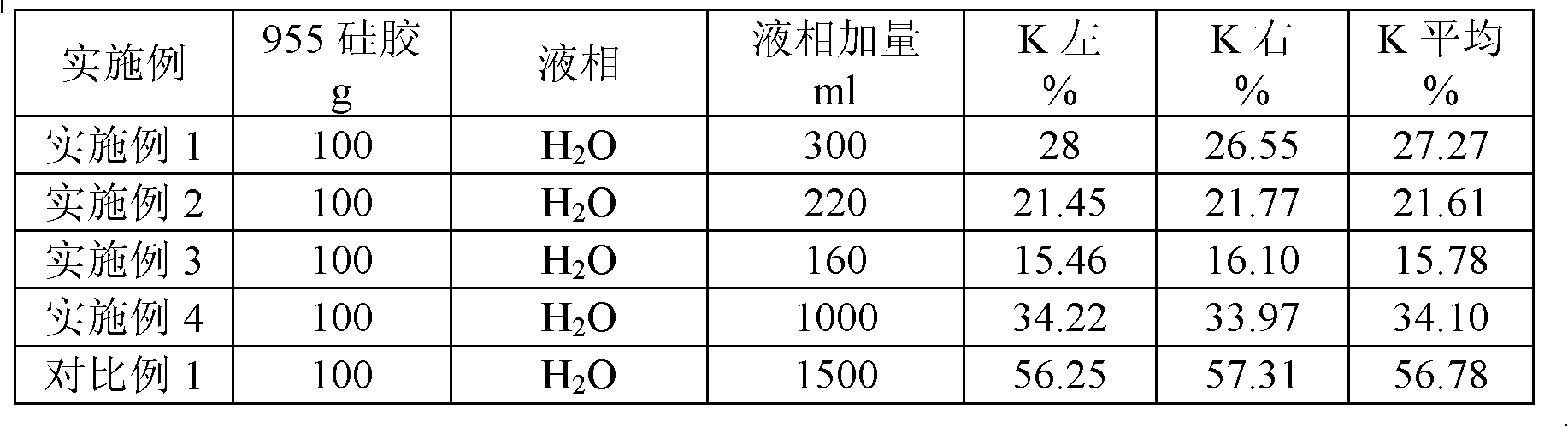 Chromium-polyethylene catalyst