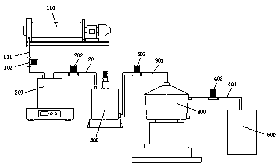 Method and equipment for stripping layered material nanosheet