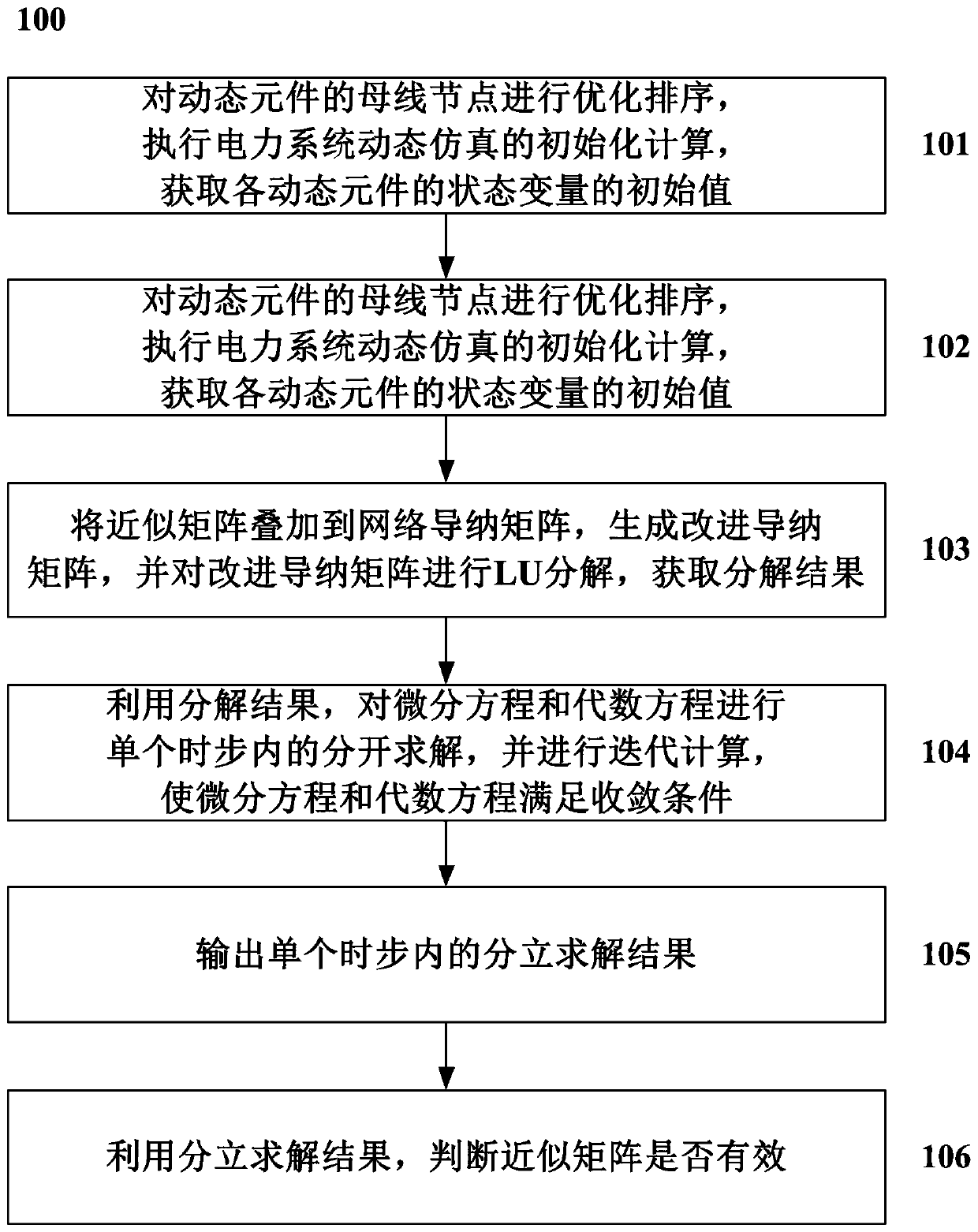 Network algebraic equation solution preprocessing method and system based on power angle equivalent method