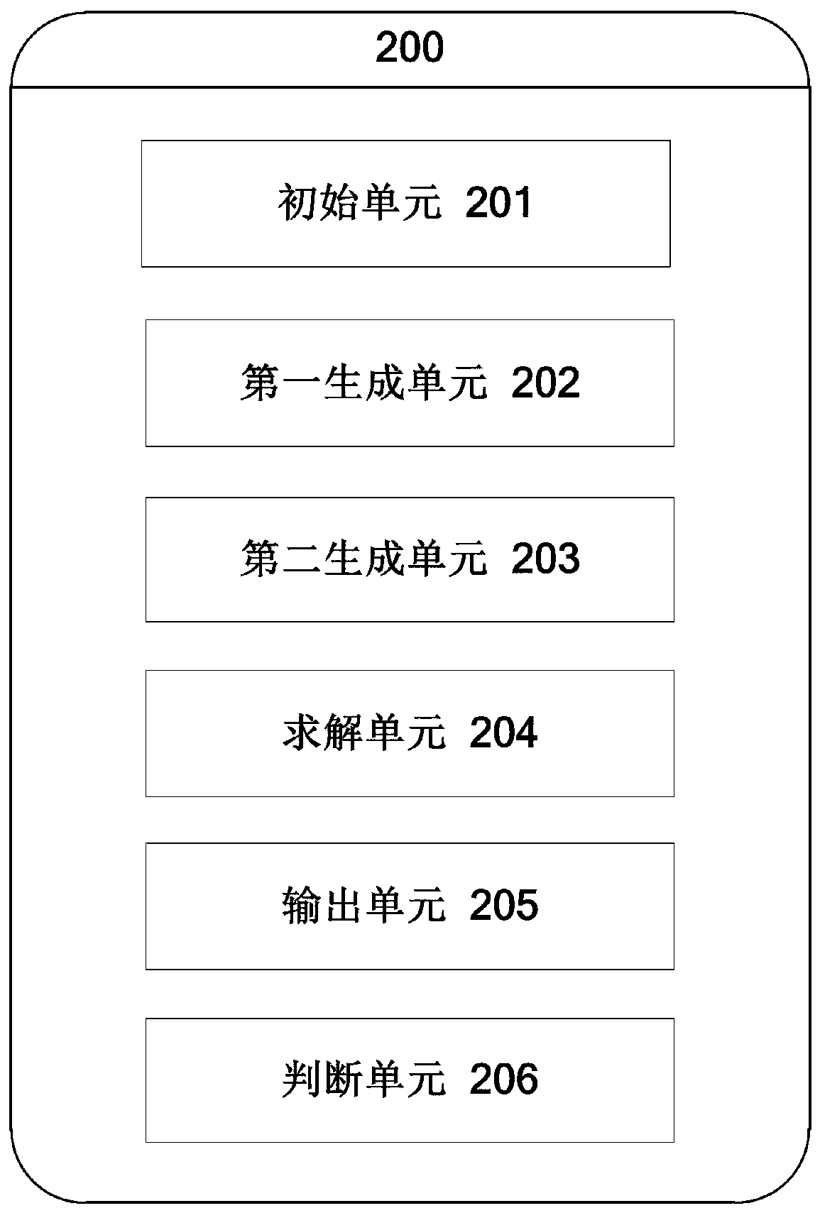 Network algebraic equation solution preprocessing method and system based on power angle equivalent method