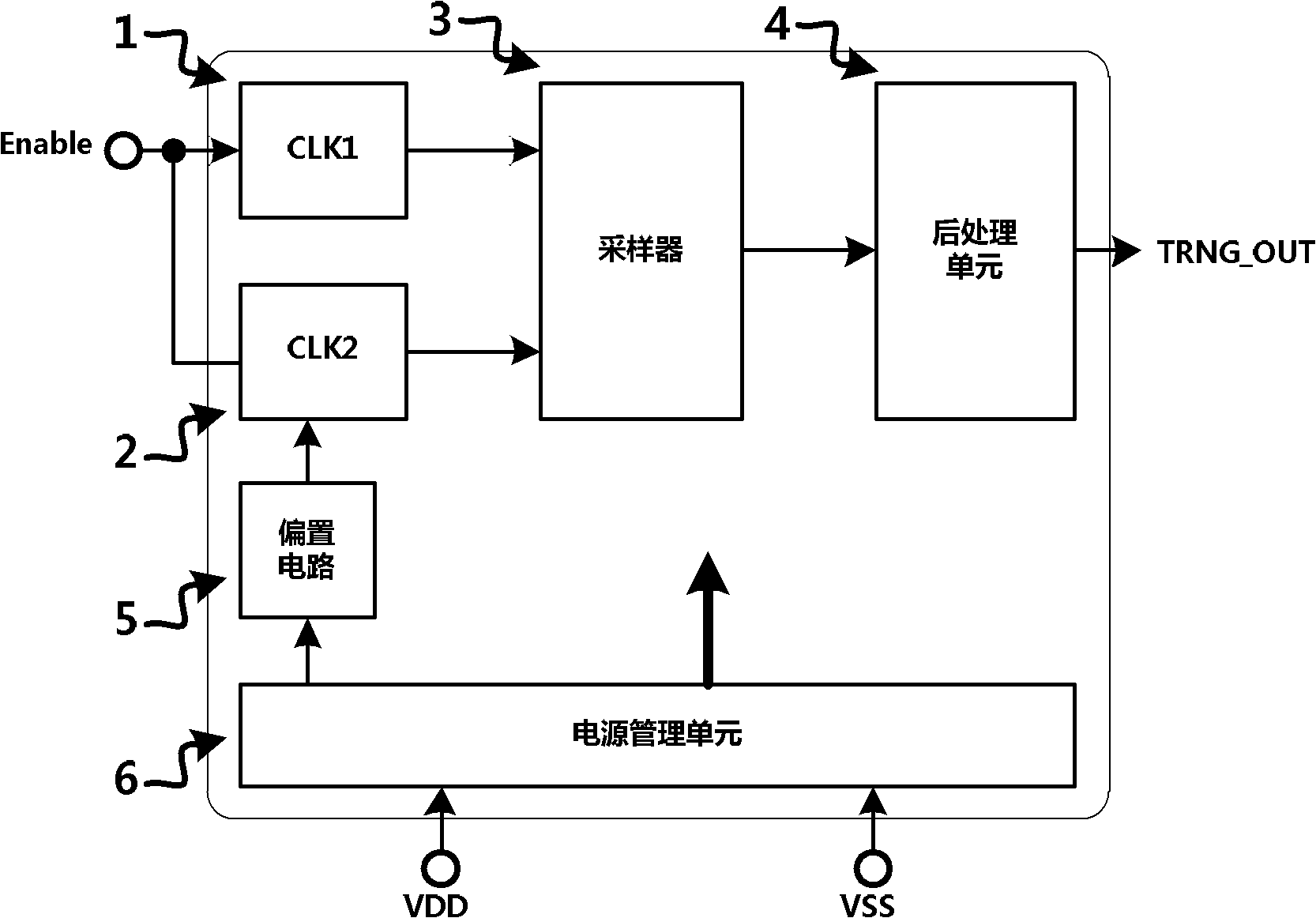 True random number generator and realization method thereof