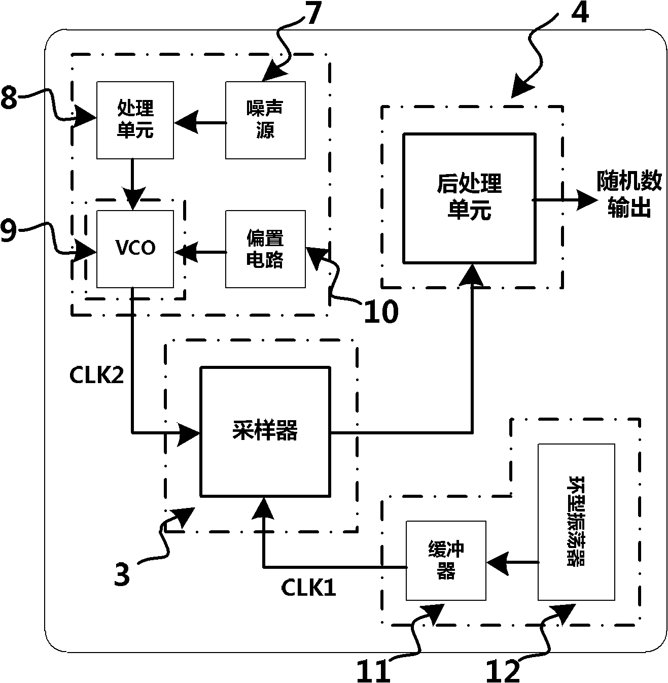 True random number generator and realization method thereof