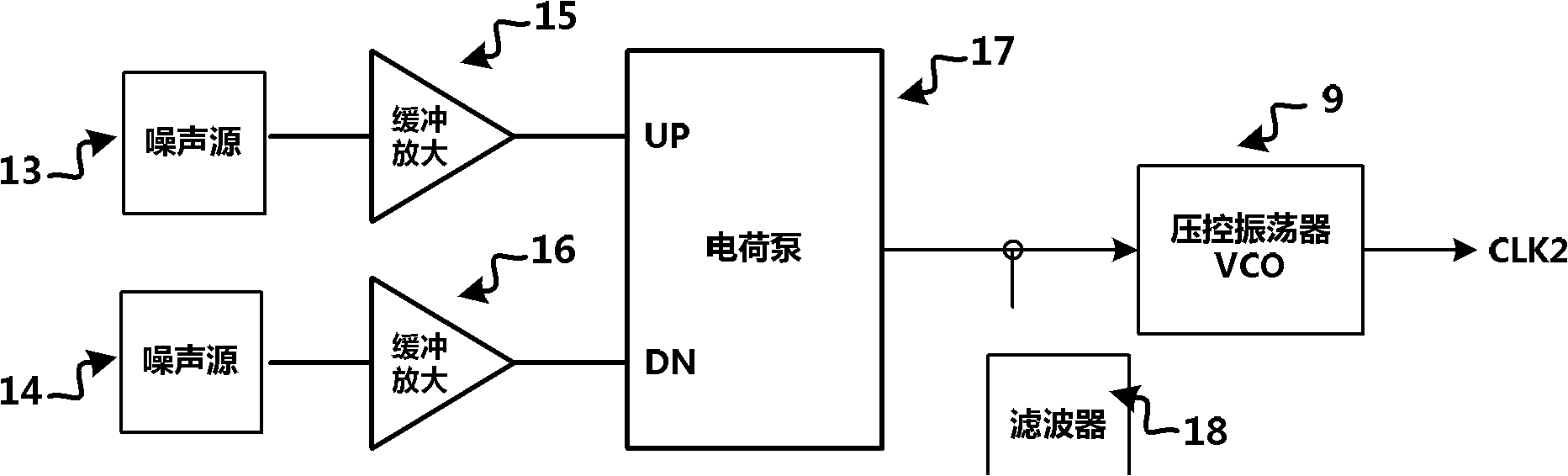 True random number generator and realization method thereof