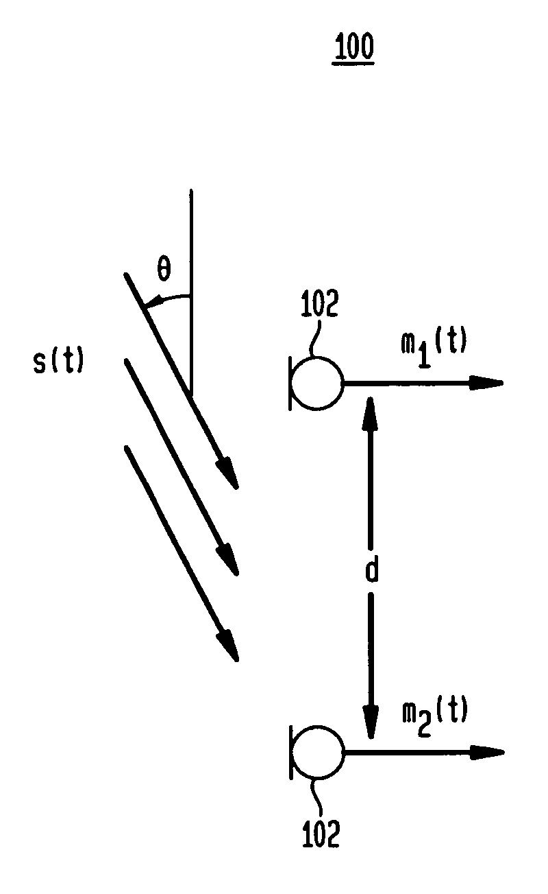 Noise-reducing directional microphone ARRAYOCO