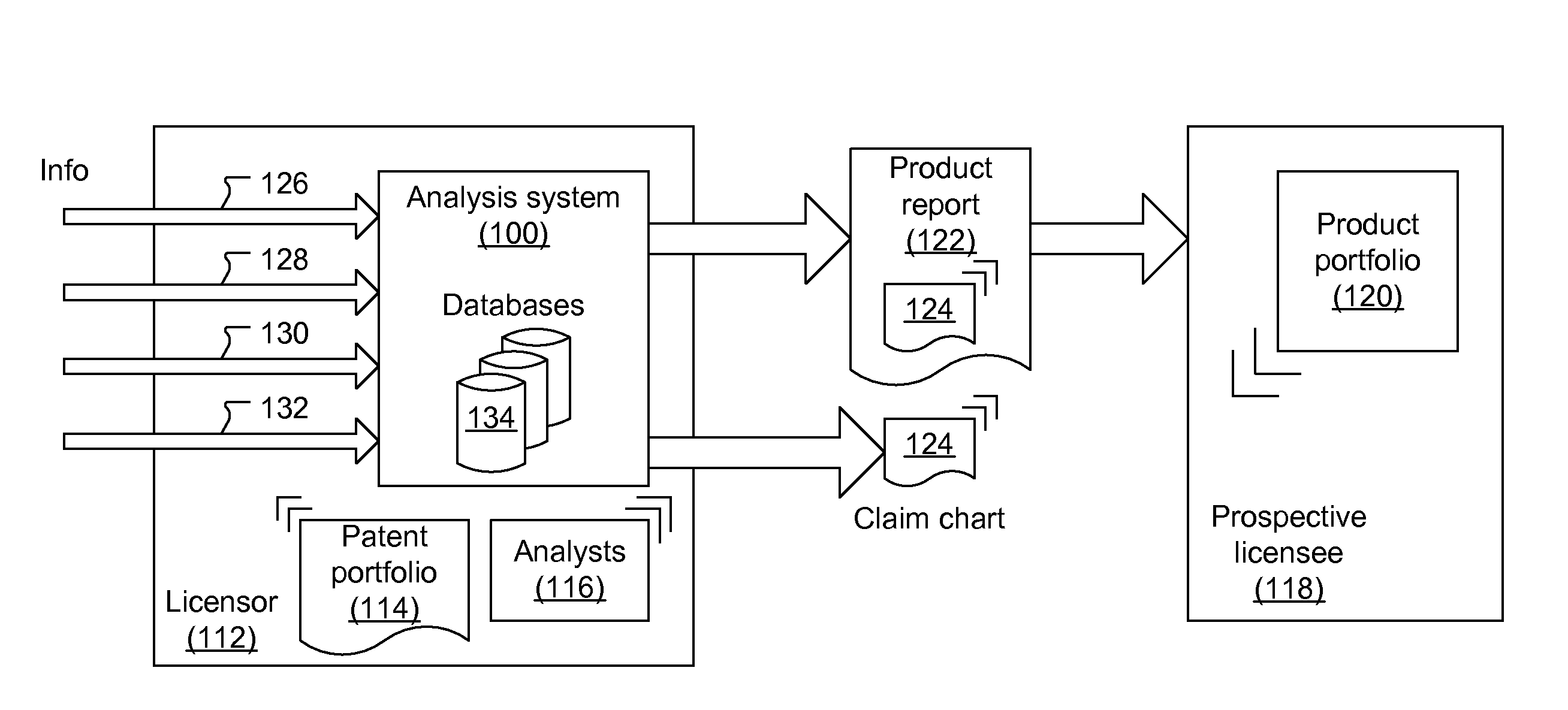 Claim chart creation system