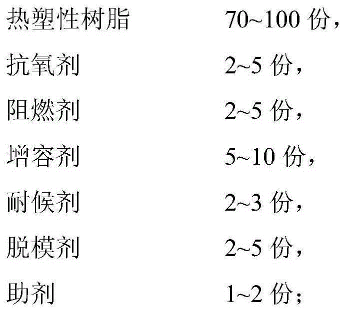 A kind of resin composite material, preparation method and application thereof