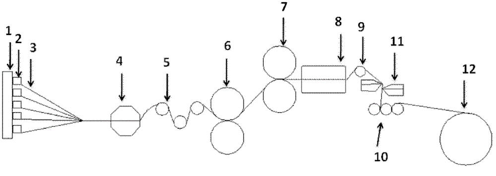 A kind of resin composite material, preparation method and application thereof