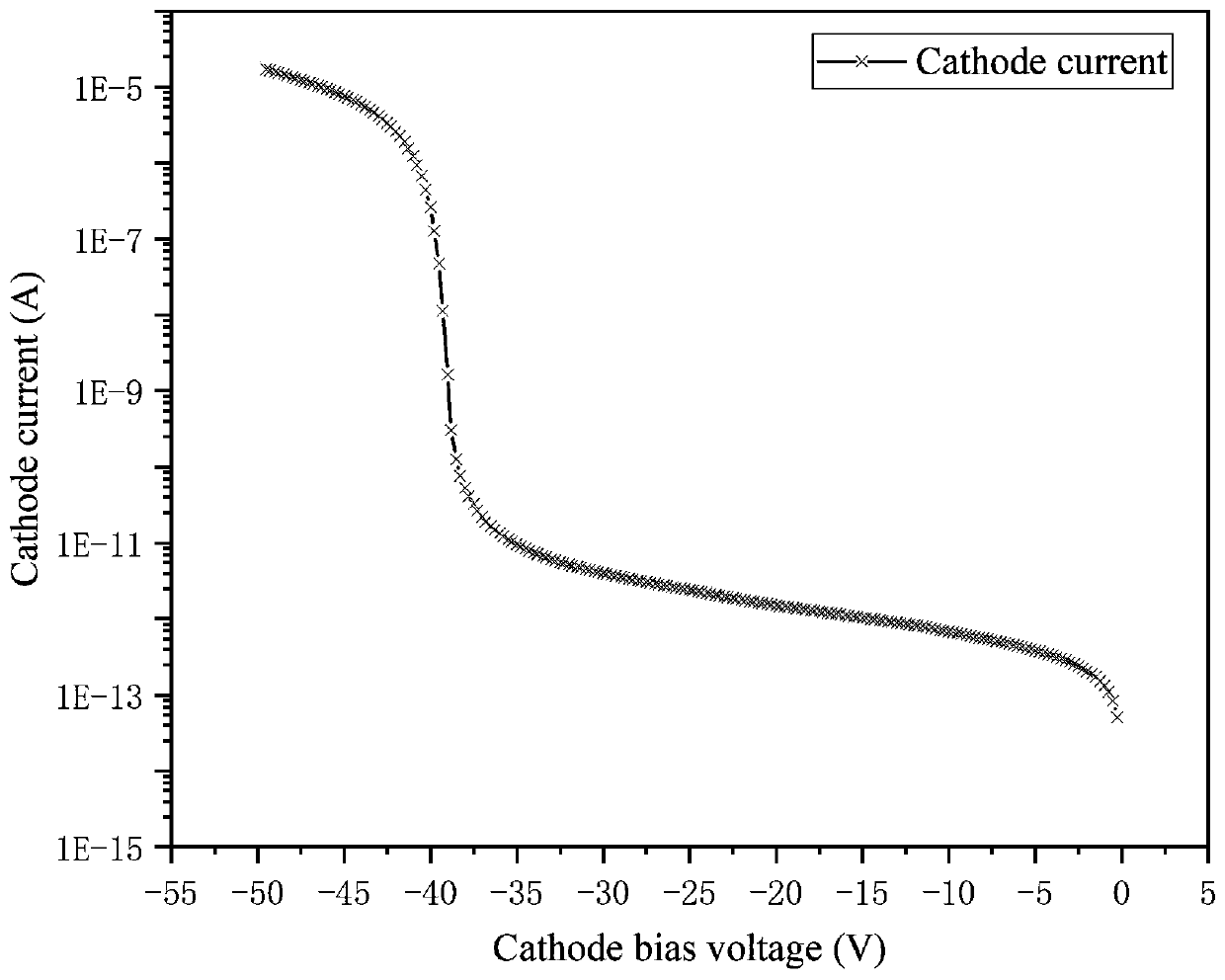 Single-photon avalanche diode with low dark counting rate and manufacturing method thereof