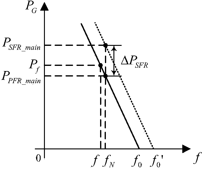 Rapid probabilistic load flow calculation method considering static power frequency characteristics of electric power system