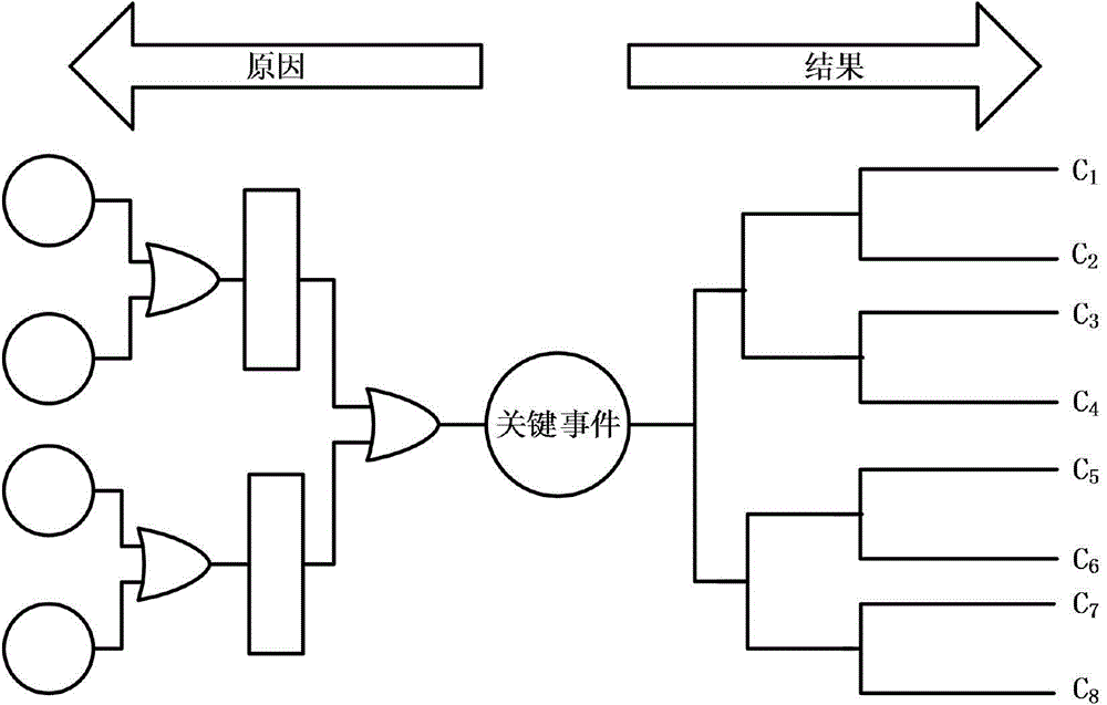 Assessment method of operating dynamic risk of electric transmission and transformation equipment