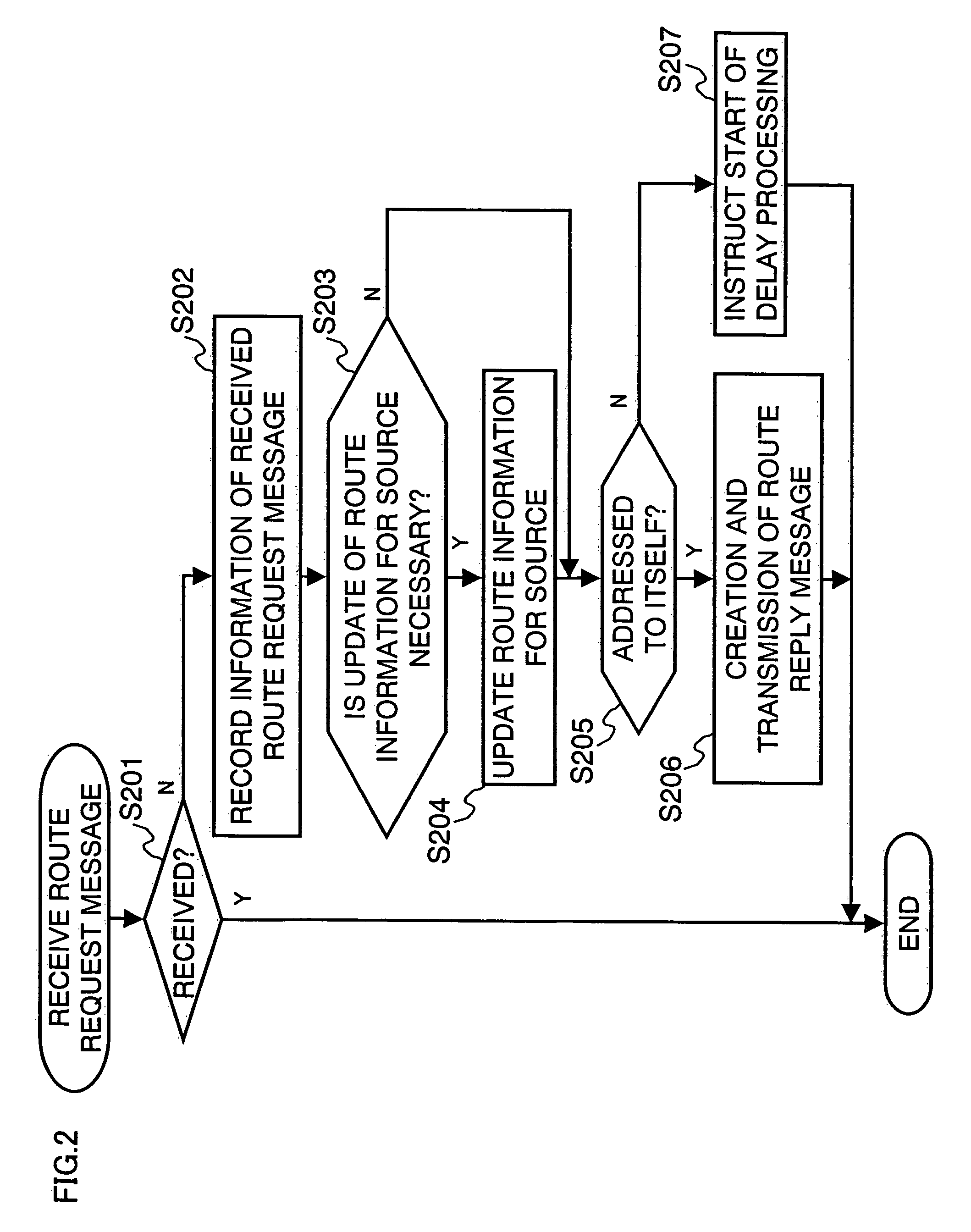 Radio communication device and route search method