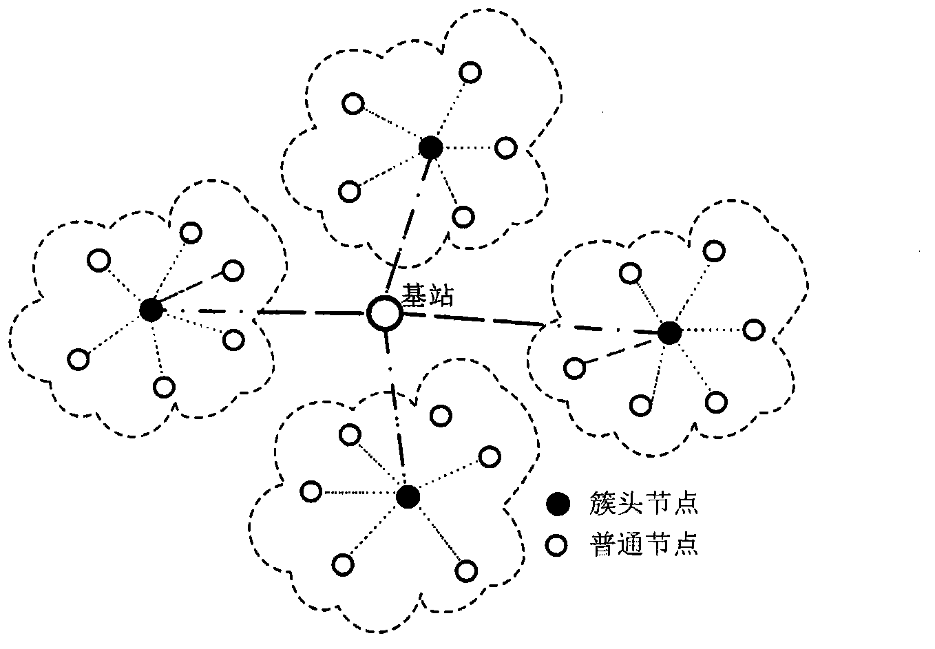 Wireless sensor network clustering method based on particle swarm optimization