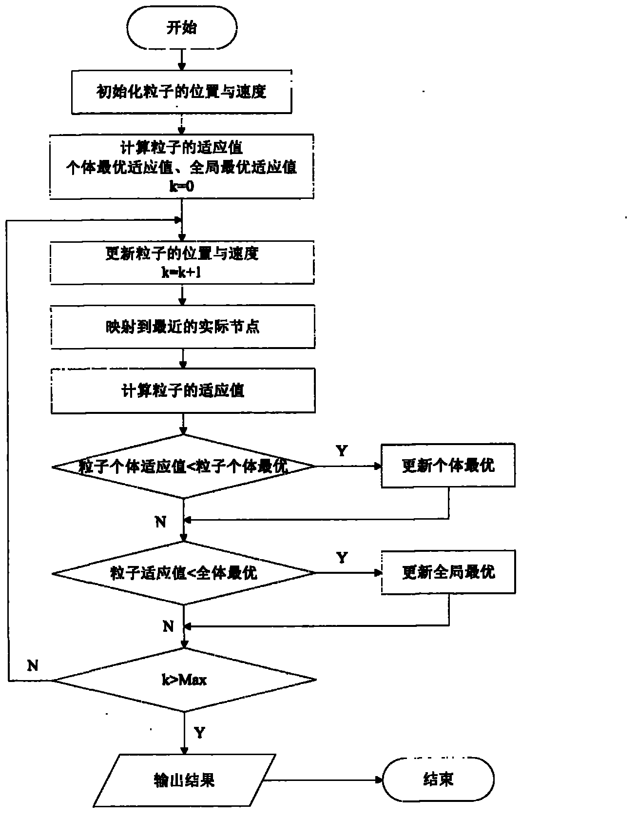 Wireless sensor network clustering method based on particle swarm optimization