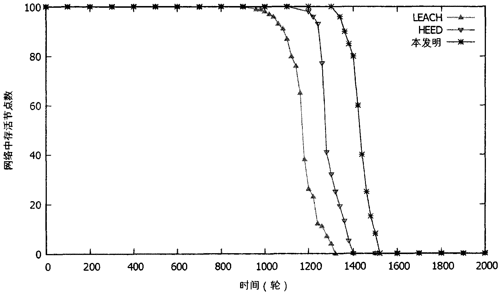 Wireless sensor network clustering method based on particle swarm optimization